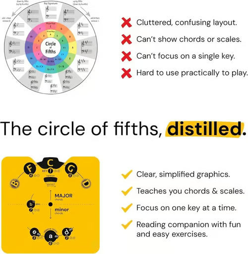 🔥 Last Day 54% OFF – Circle of Fifths Music Theory Wheel Set | Hands-On Chord, Key Signature & Songwriting Guide for Musicians🎹🎸💕