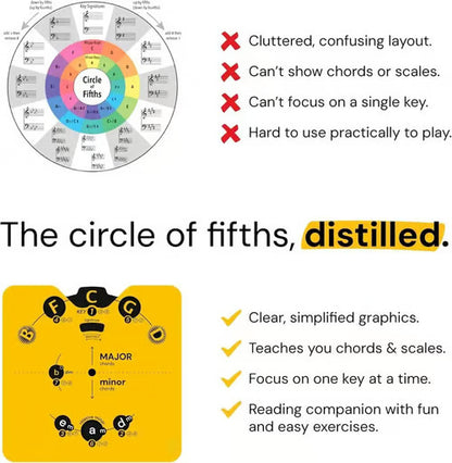 🔥 Last Day 54% OFF – Circle of Fifths Music Theory Wheel Set | Hands-On Chord, Key Signature & Songwriting Guide for Musicians🎹🎸💕